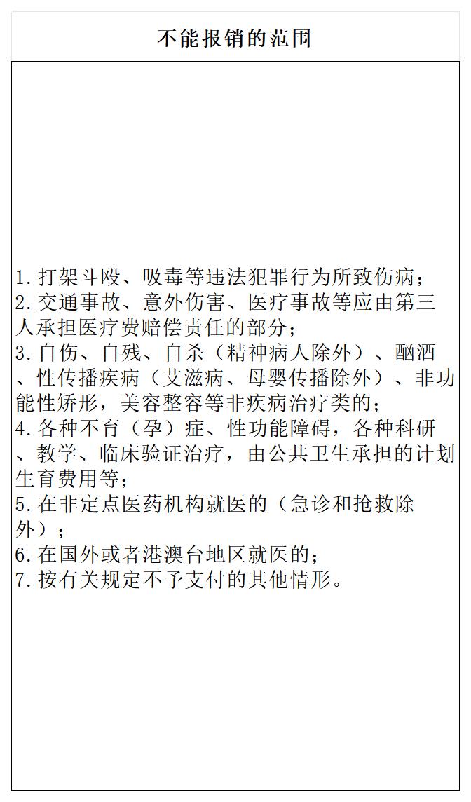 医保政策展示板2025年医保宣传栏_Sheet1(2).jpg