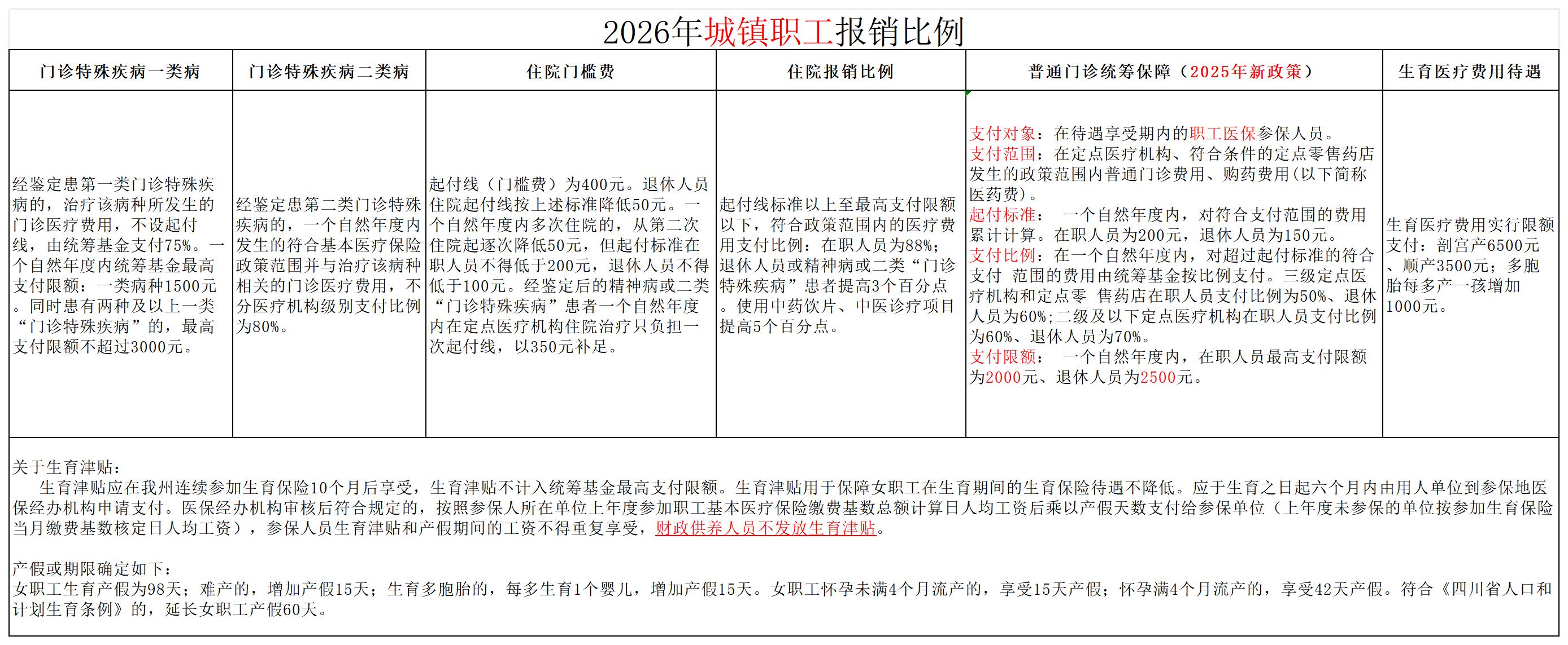 医保政策展示板2025年医保宣传栏_Sheet1(1).jpg