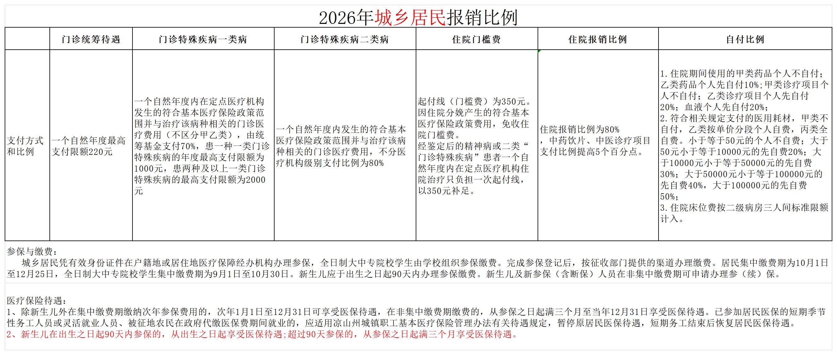 医保政策展示板2025年医保宣传栏_Sheet1.jpg